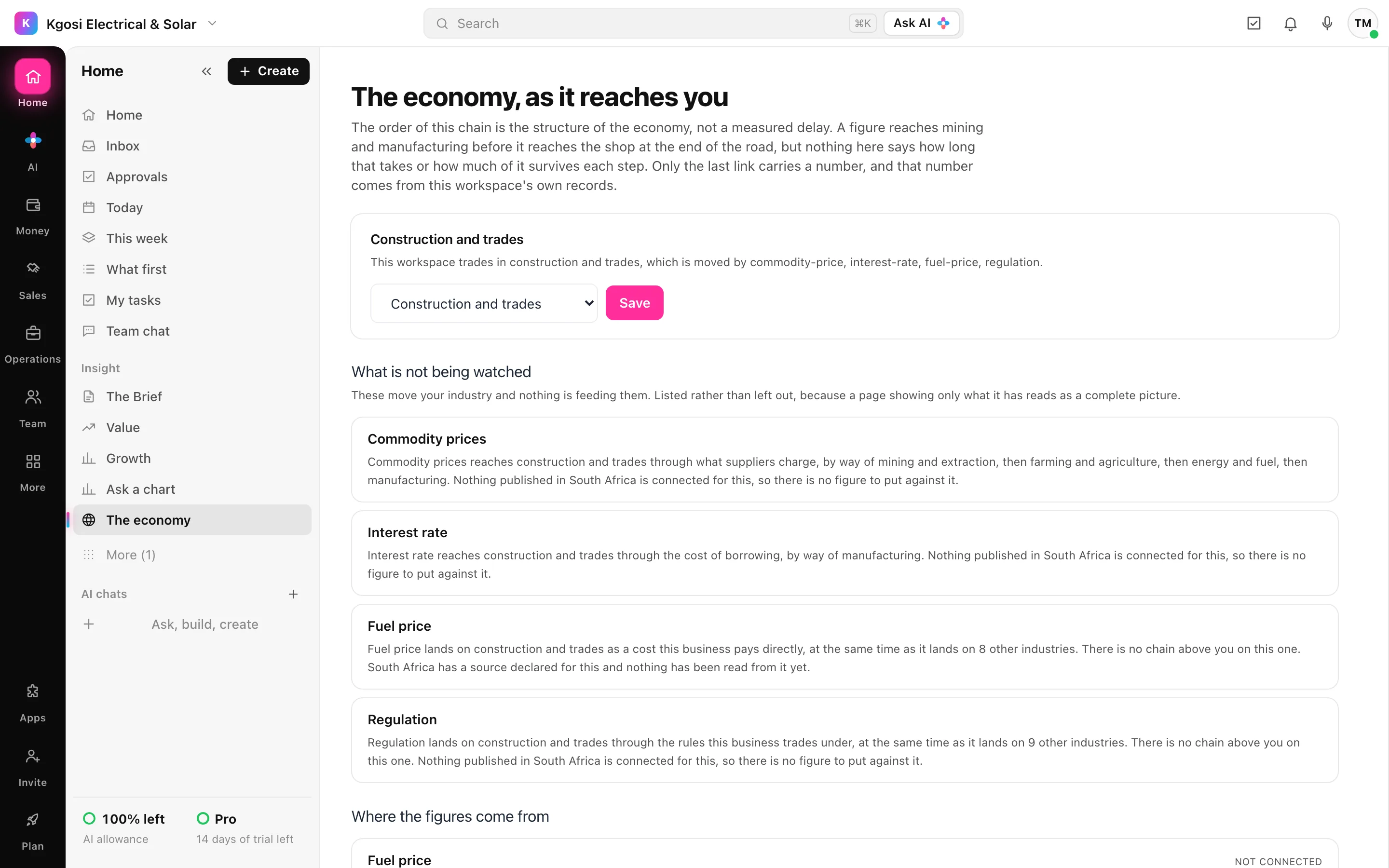 The economy, as it reaches this business: what moves its industry, and which figures are being watched